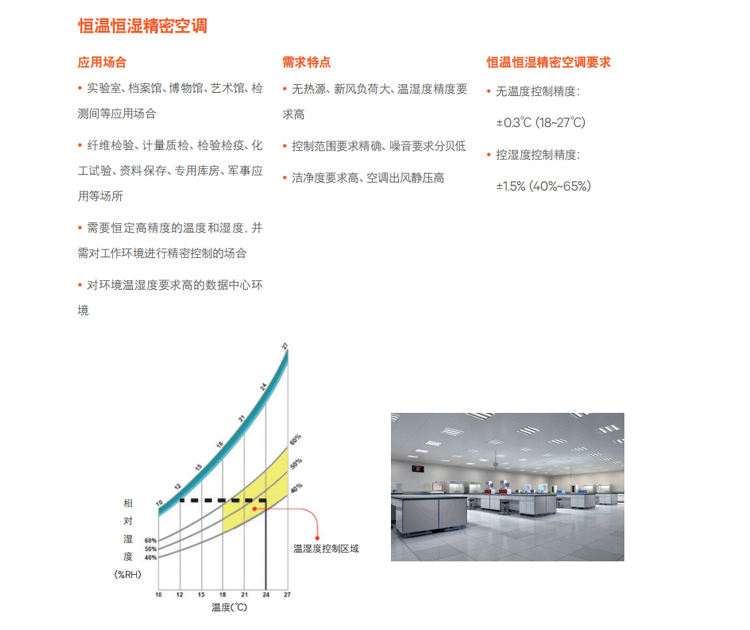 精密空調哪家好